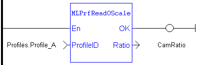 MLPrfReadOScale: LD example